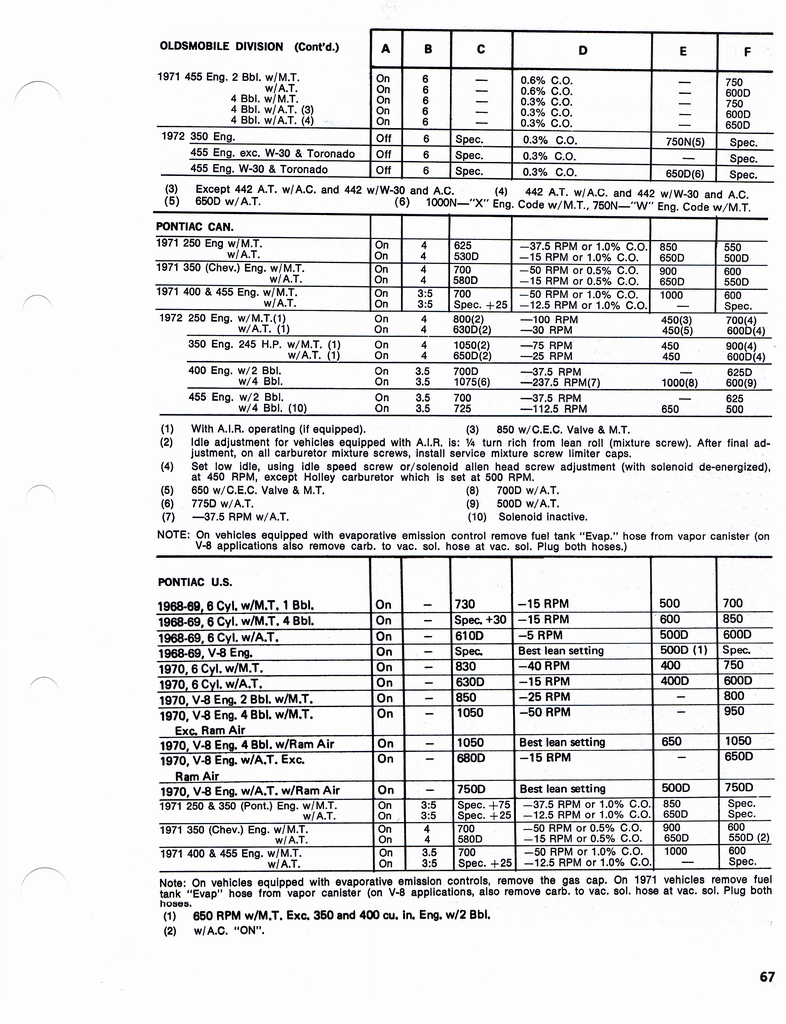 n_1960-1972 Tune Up Specifications 065.jpg